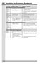 ICON E23BC79SPS Use and Care Guide Page #43