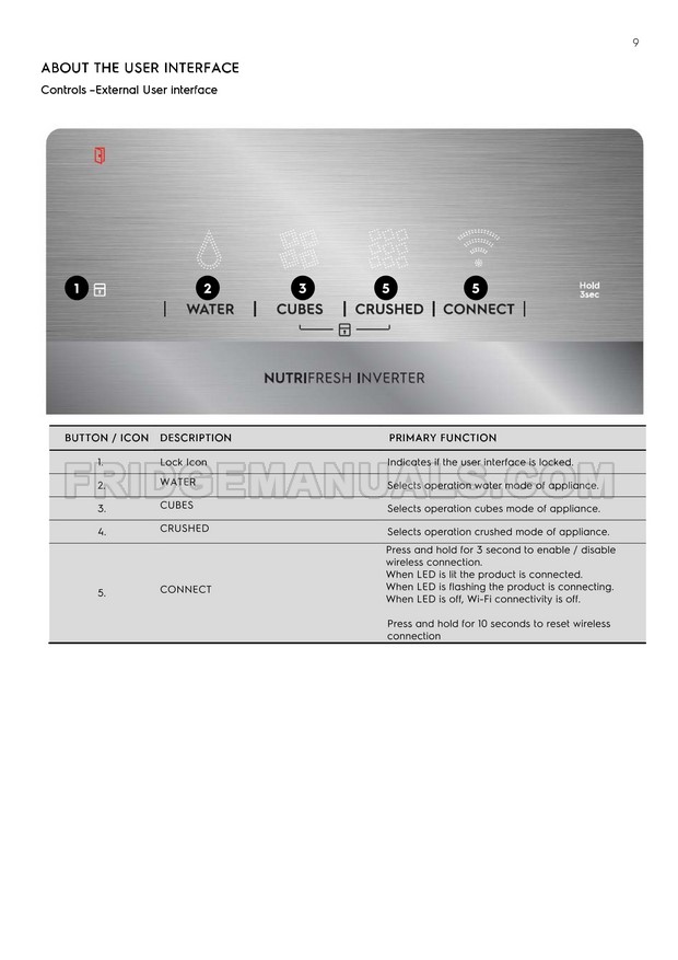 Electrolux EHE6899BA UltimateTaste 900 User Manual