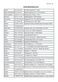 SpacePlus ERC39392W User Manual Page #28