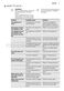  ERW3313AOX User Manual Page #12