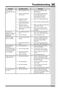 UR15IM20RS Use and Care Guide Page #26