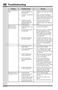  UR15IM20RS Use and Care Guide Page #27