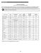  795.5183 Use & Care Guide Page #27