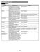  795.5183 Use & Care Guide Page #41