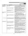  795.7259 Use & Care Guide Page #46