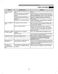  795.7259 Use & Care Guide Page #50