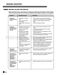  LFX28978ST Owner's Manual Page #43