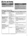  MSD2651HEW Use & Care Guide Page #28