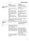  KWT 6312 UGS Operating and Installation Instructions Page #14