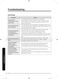  RF22K9381 User Manual Page #65