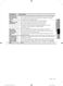  RF22KREDB User Manual Page #36