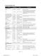  RF23HCEDB User Manual Page #41