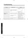 Family Hub RF265BEAE User Manual Page #77