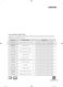 Family Hub RF265BEAE User Manual Page #85