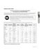  RF266AE User Manual Page #32
