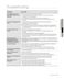  RF266AE User Manual Page #36