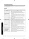  RT29K500J User Manual Page #39