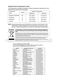  SRS584DP Owner's Manual and Installation Page #37