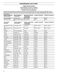  WRB329DMBM Owner's Manual Page #17